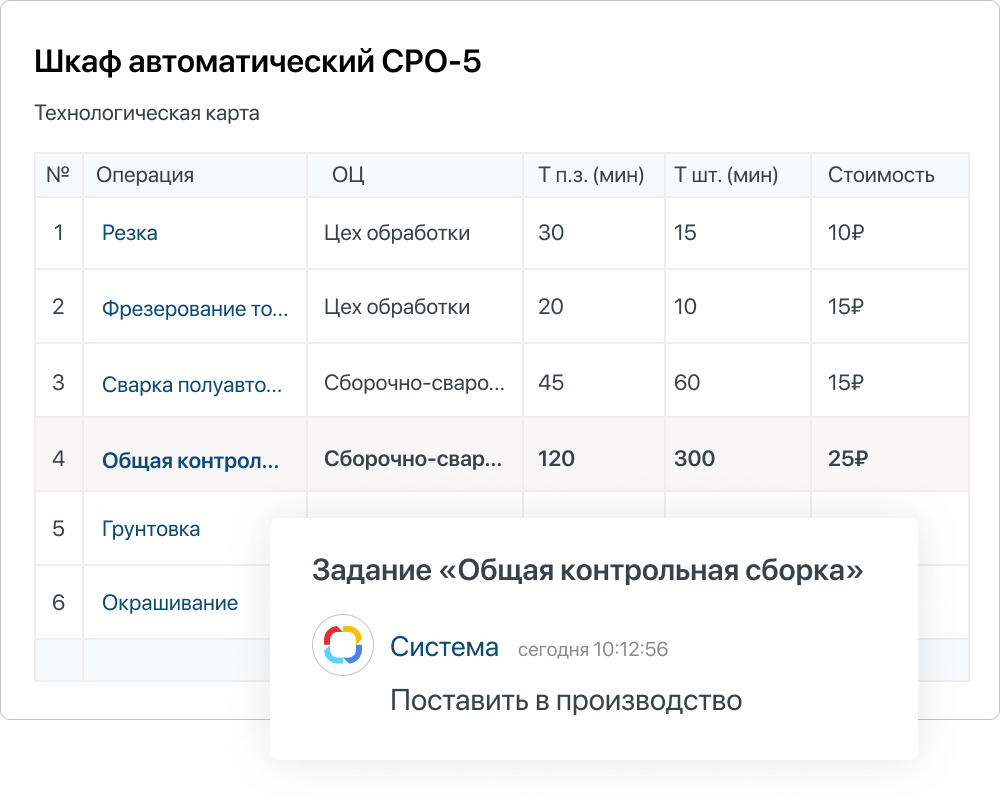 Распределение заказов в производство