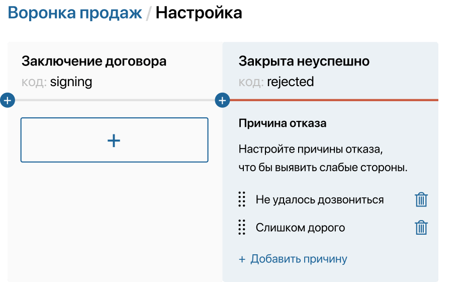 Настройка воронок продаж