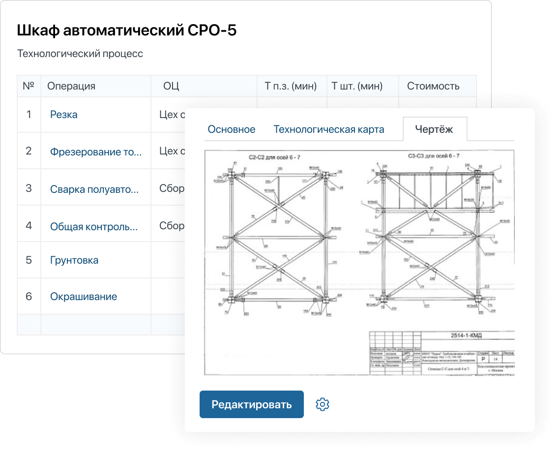 Справочник изделий