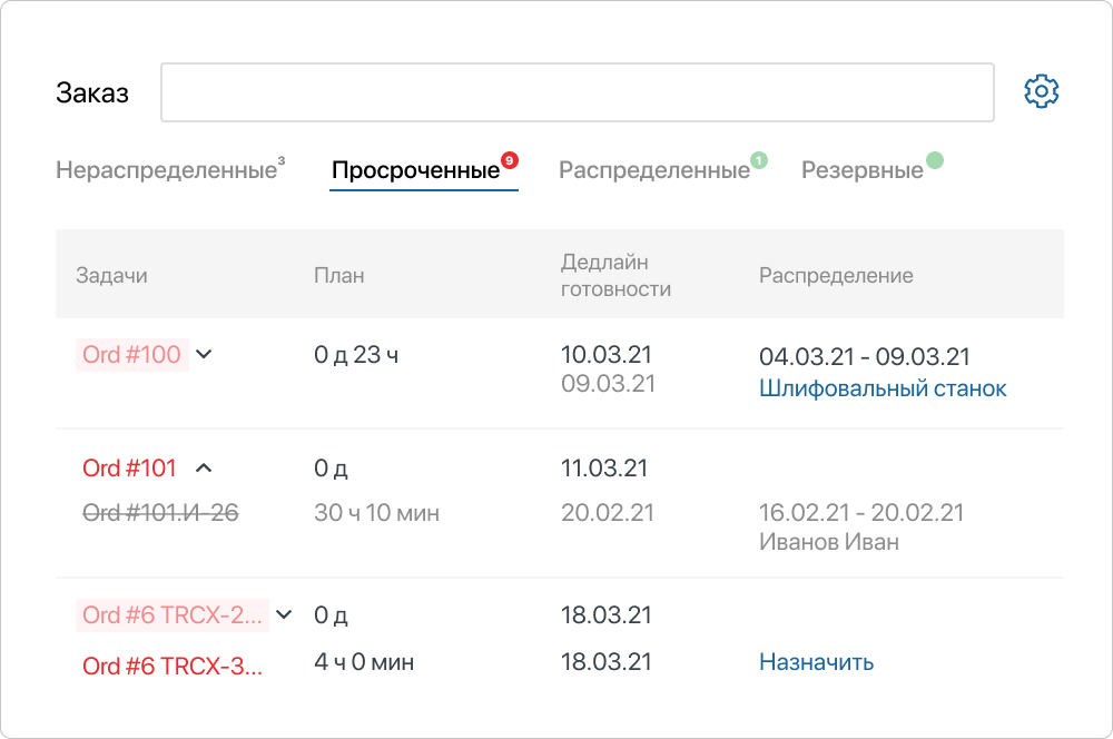 Предупреждение о срыве сроков производством