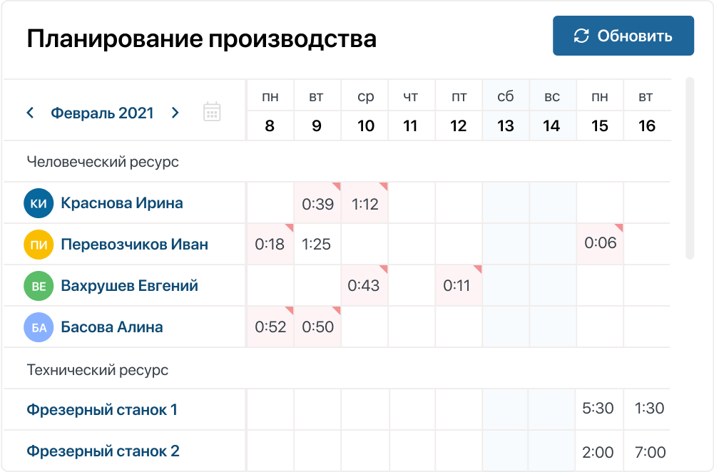Управление загрузкой ресурсов
